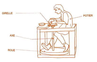 dessin-potier-et-tour.jpg